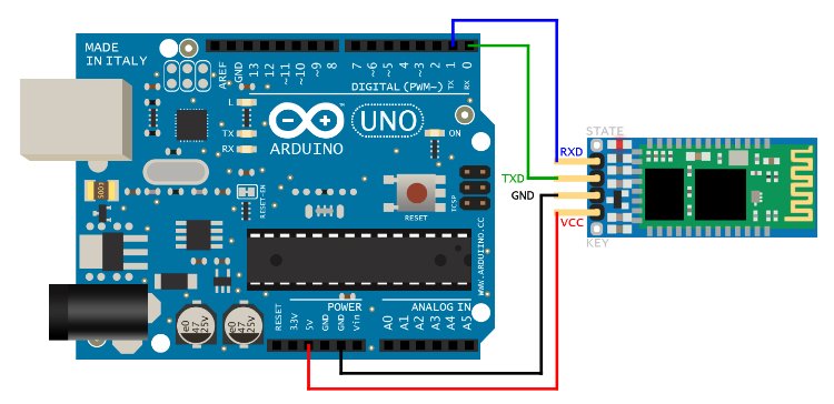 Arduino'yu programlamak için hangi yazılım dili gerekiyor ? 